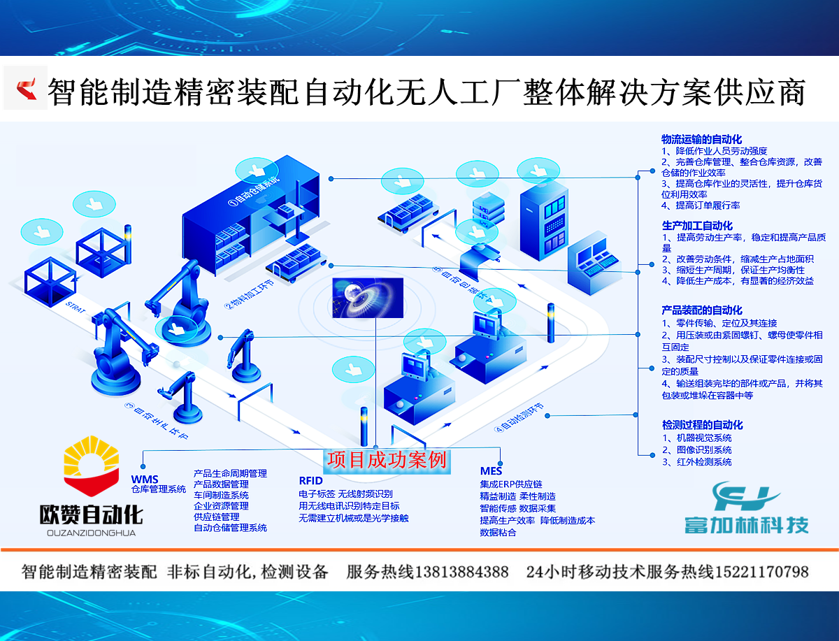 苏州富加林自动化科技有限公司,非标自动化,医疗器械自动化装配线, 非标自动化装配,上海装配自动化 ,机器人装配自动化, 自动化非标装配，医疗器械自动化组裝， 军工产品装配自动化,